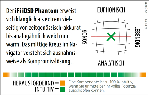 iFi iDSD Phantom